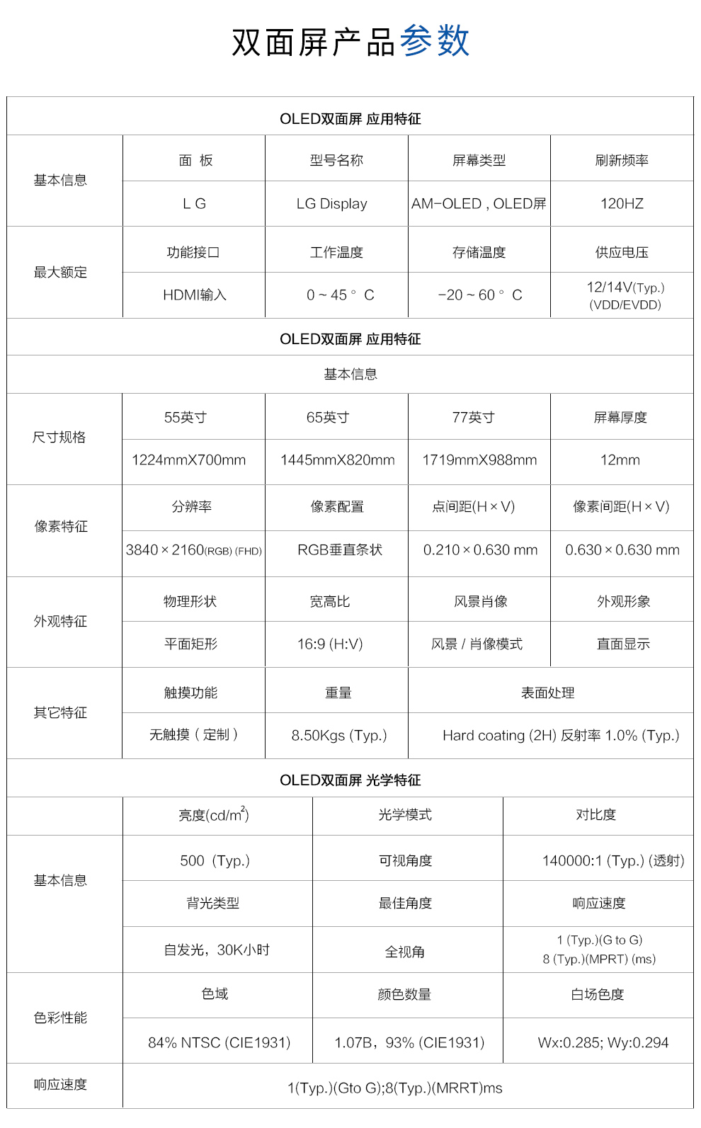 OLED雙面屏產品介紹（11）.jpg